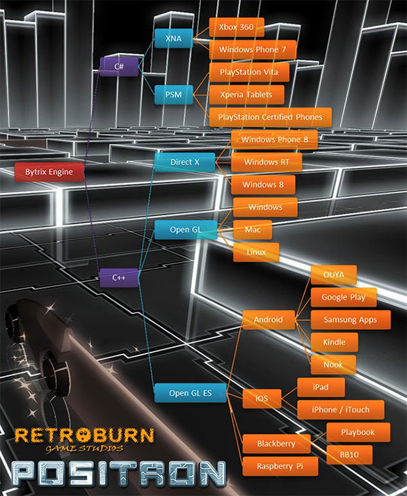 Positron Release Platforms